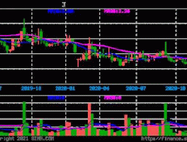 002663，普邦股份股票分析：普邦股份002663为什么？