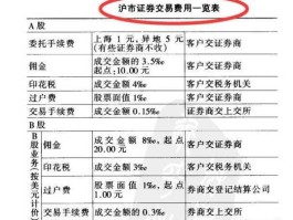 运盛实业，上证股票以多少开头的？