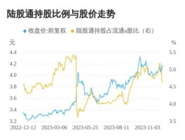 渝开发股票（5月5日北向资金持有渝农商行多少股？）