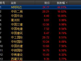 股票600528（沪深两市有哪几只高速铁路题材的股票？）