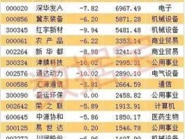 600855股票 高端装备制造业股票有哪些？