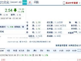 股票601088（股票601015）