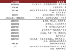 st仪化？中石化旗下有多少上市公司？