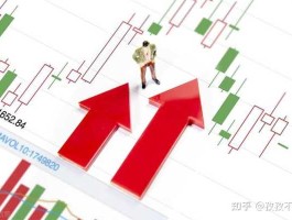 股市增长用（股票增长率是什么意思）