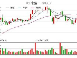 st宏盛？郑州上市公司到底有几家？