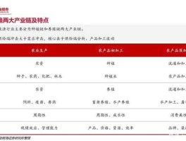 农林牧渔板块（种业属于哪个板块？）
