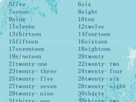 161719，11，12，13，14，15，16，17，18，19，20的英文怎么写？