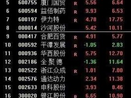 000417股票 中？百货的股票有哪些？