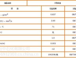 中石化（中石化92号油品代码？）