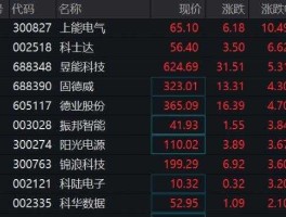 科士达股票（上能电气和科士达对比？）