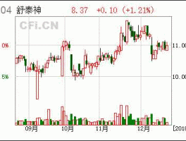 300204舒泰神，300204舒泰神，主力做盘明显，观望为主，是什么意思？