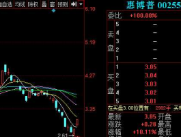 股票002554 惠博普002554是什么板块股票？