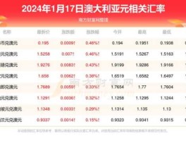 澳币 人民币 汇率 一澳大利亚元等于多少人民币？