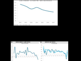 002221股票 原油涨价哪些股票受益？