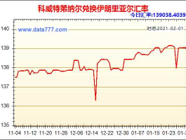 科威特兑换人民币汇率今天（科威特币与人民币汇率）