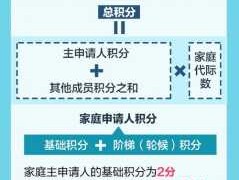 北京接受无车家庭申请指标？北京个人新能源指标跟家庭冲突吗？