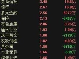 股市新闻api（股市新闻最新消息）