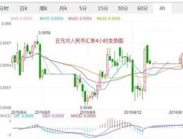 人民币日元（人民币日元最新报价）