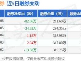 信达证券（信达证券为何不能融资融券？）