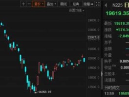 五一股市暴跌（五一股票行情涨跌）