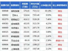 000926股票（房地产etf的代码是多少？）