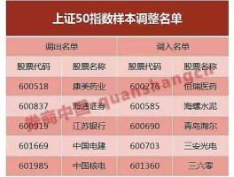 股票600393 上证综指成分股共多少只？