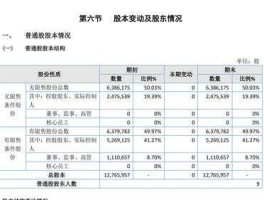 st狮头 上证综指成分股共多少只？