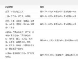 免运费（快递，免运费是什么意思？）