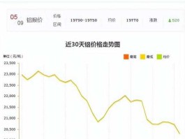 伦铝期货实时行情 铝锭出厂价含税么？