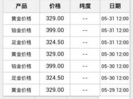 上海黄金回收价格查询今日(上海黄金回收价格今天多少一克)