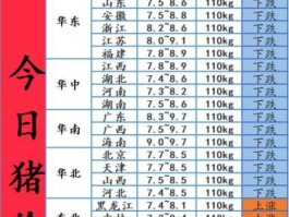 最新猪价格今日猪价格表（最新猪价格今日猪价格表11月28）