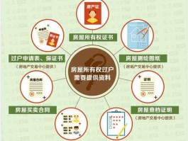 99房产网 99年房屋过户法律规定？