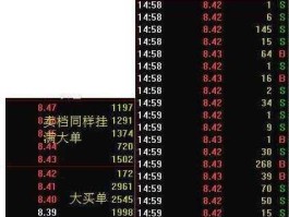 股市挂高（股票挂高价卖单可以吗）