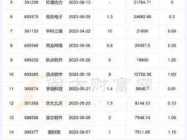 南天信息股票？it板块有哪些股票？