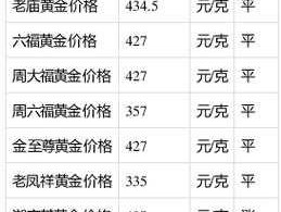 今日金银价 黄金1万两值多少人民币？
