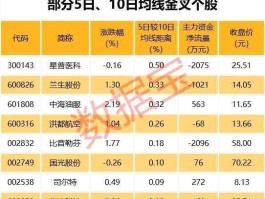 601818，601818光大银行股票历史最高股价是多少？