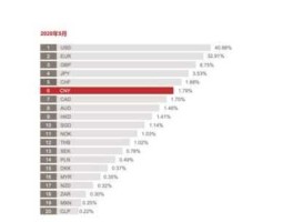中国人民币排名世界第几(中国人民币排名世界第几位)