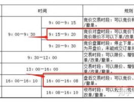 股市成交规则（股市成交规则是价格优先时间优先吗）