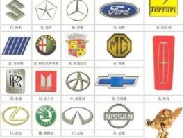 世界名车标志大全？世界名车车标是什么样？