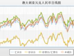 澳大利亚对人民币汇率是多少（澳大利亚对人民币的汇率走势）