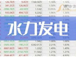 股票600900，水力发电股票有哪些？