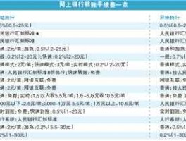 中行跨行转账手续费？中行卡跨行atm取款手续费多少？