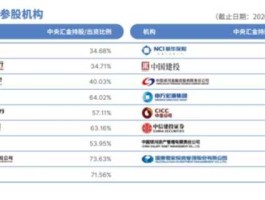中投汇金基金管理有限公司（中投汇金基金管理有限公司的工资待遇）
