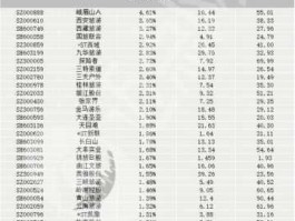 600358股票？消费商品类个股有那些？