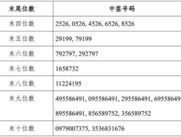 宁行发债中签 中和发债中签？