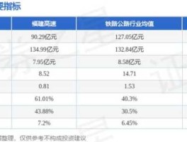 福建高速600033（北部湾自贸区概念股有哪些？）
