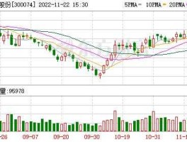 华平股份股票，安防股票龙头有哪些？