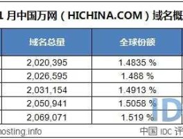 中国万网，万网和国内域名有什么区别？