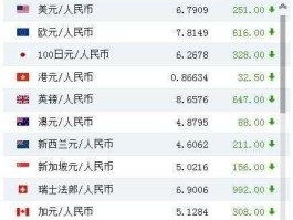 1美元等于多少港币 汇率(一美元等于港币多少元)