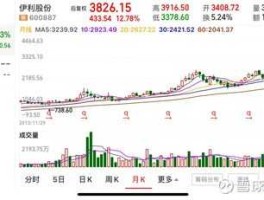 股票天富热电 原油价格上涨什么股票会涨？